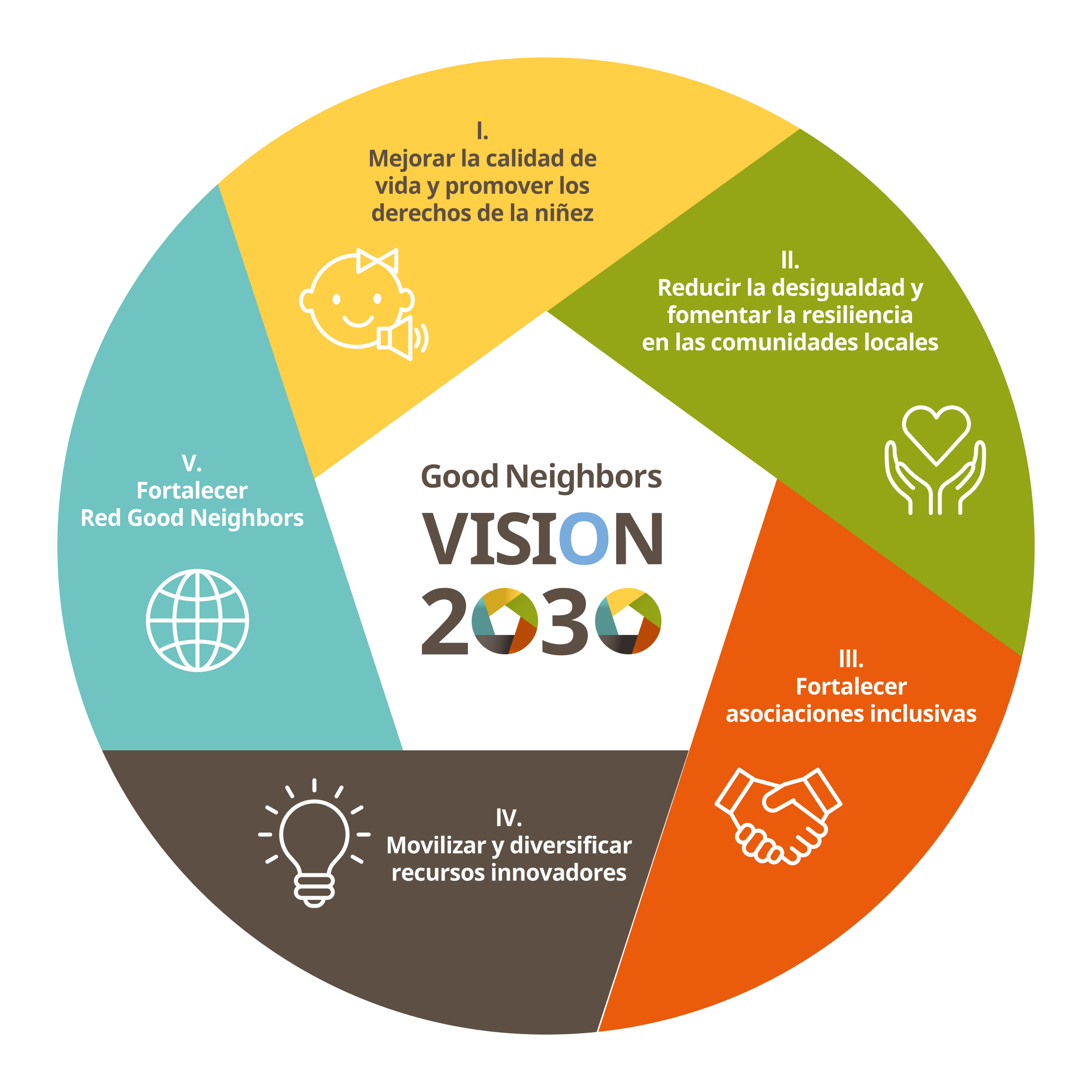 Haz clic y conoce nuestra Vision 2030